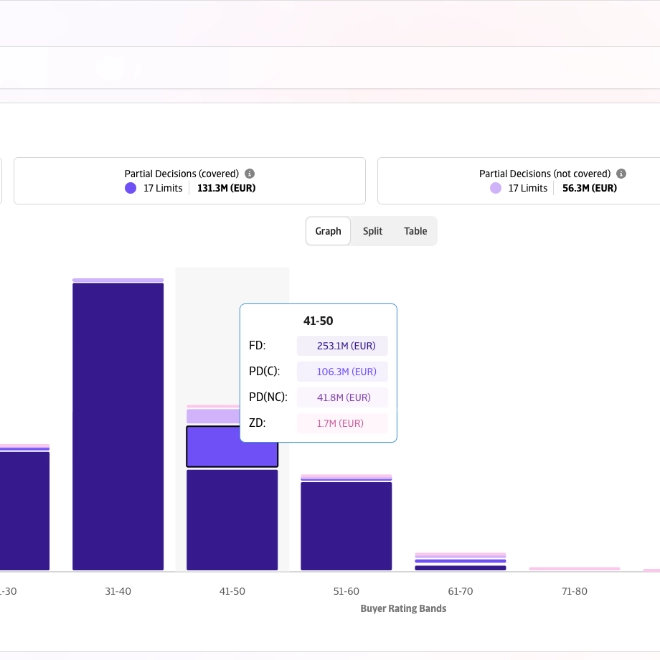 Atrium Insights - Decisions 1