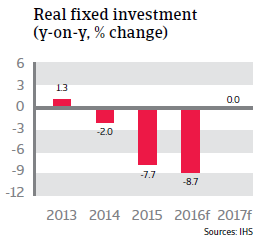 2016_CR_Russia_Real_fixed_investment