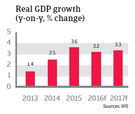 2016_CR_Slovakia_Real_GDP_growth