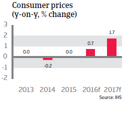 2016_CR_WE_Sweden_Consumer_prices 