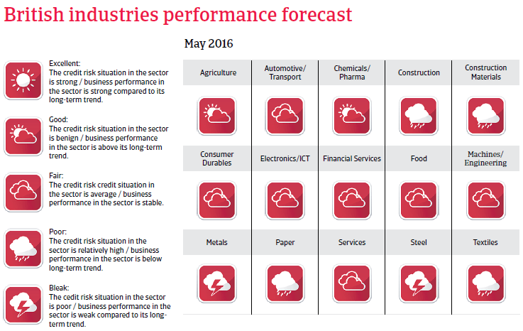 2016_CR_WE_UK_industries_performance_forecast