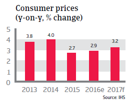 2016 NAFTA Mexico consumer prices