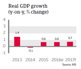 Japan Real GDP growth