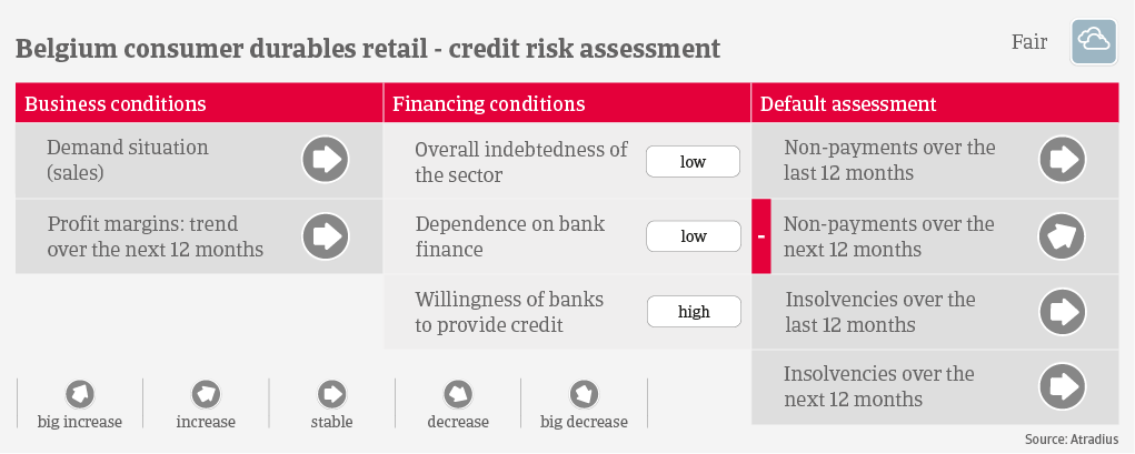 IT Belgium CD Credit Risk 2022