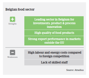 Strenghts and weaknesses belgium food market monitor