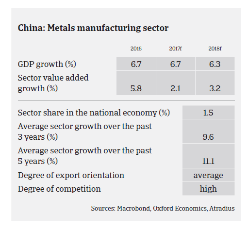 Market Monitor Steel 2017 China pic2