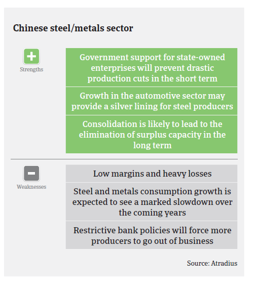 Market Monitor Steel 2017 China pic3