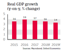 Bulgaria 2018 - Real GDP growth
