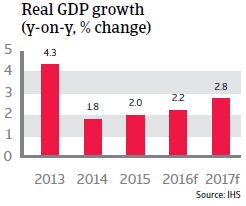 Chile GDP growth