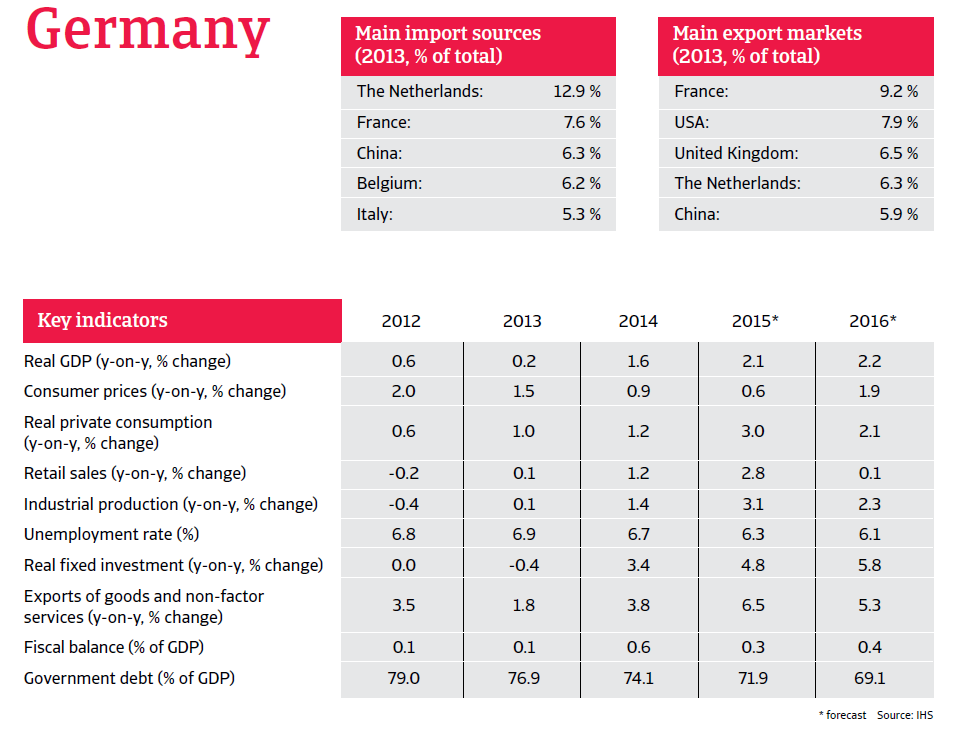 Germany report. Фирма тотал Китай.