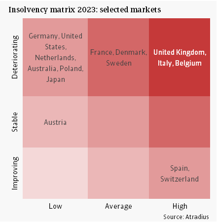 3 Insolvency matrix 2023