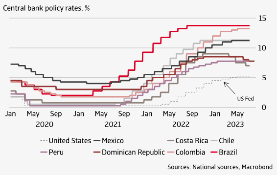Figure 4 Most LAC central banks in wait-and-see mode