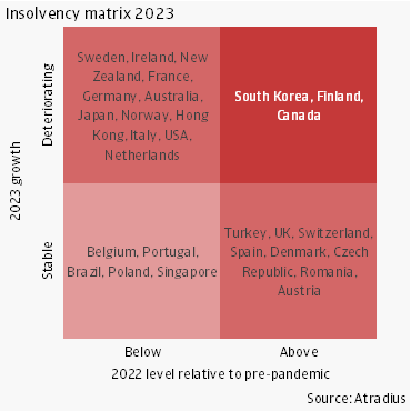 Insolvency matrix 2023