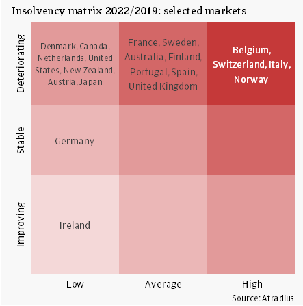 4 Insolvency matrix 2022 vs 2019