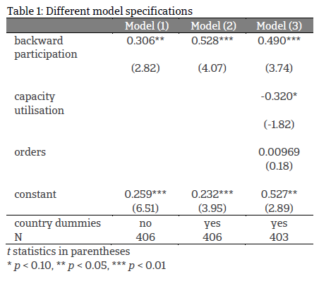 Table 1: Different model specifications