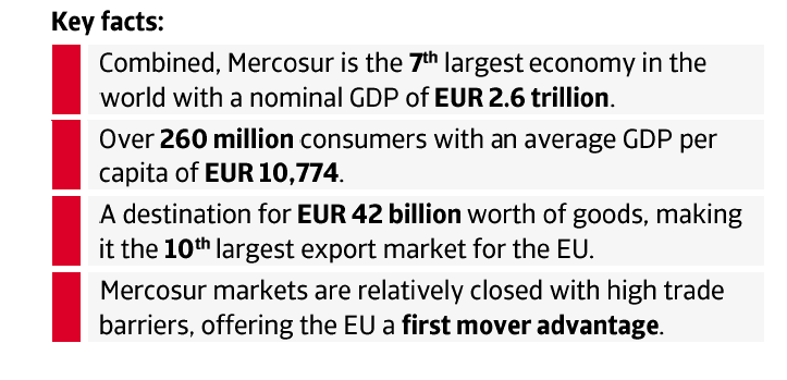 EU FTA Mercosur
