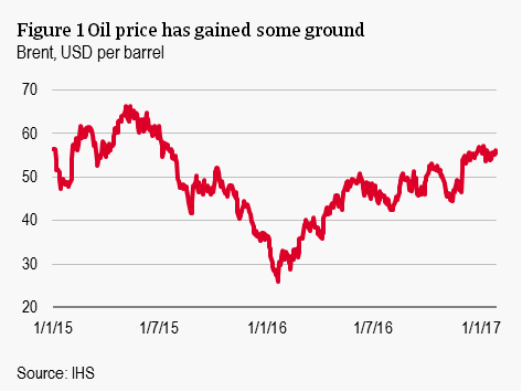 Oil price developments