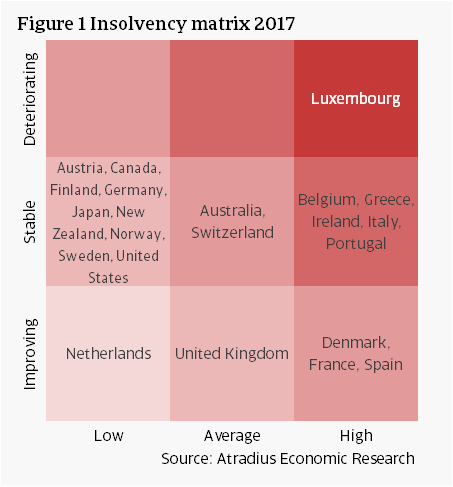 Insolvency Matrix 2017