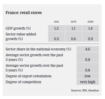 France 2017 cd key figures
