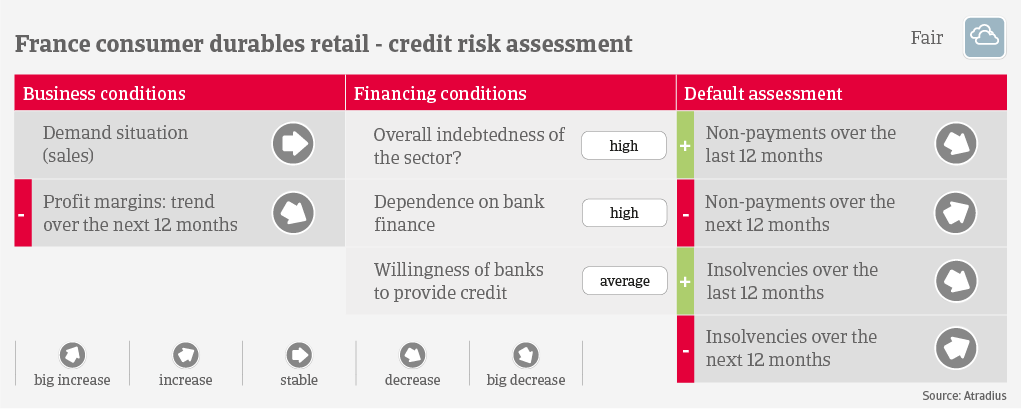 IT France CD Credit Risk 2022
