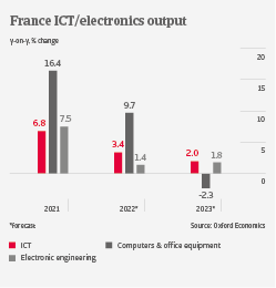 IT France ICT Output 2022