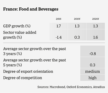 French food sector expected growth in the coming years