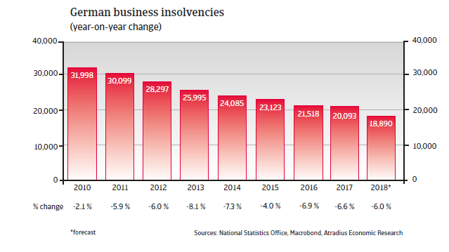 Germany insolvencies
