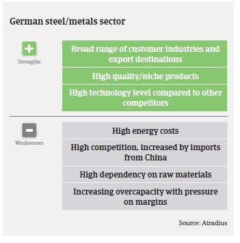 Market Monitor Steel Germany 2016 Picture 3