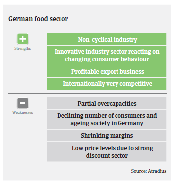 Strenghts weaknesses Food Germany