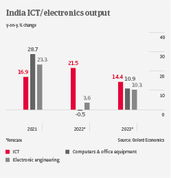 IT India ICT Output 2022