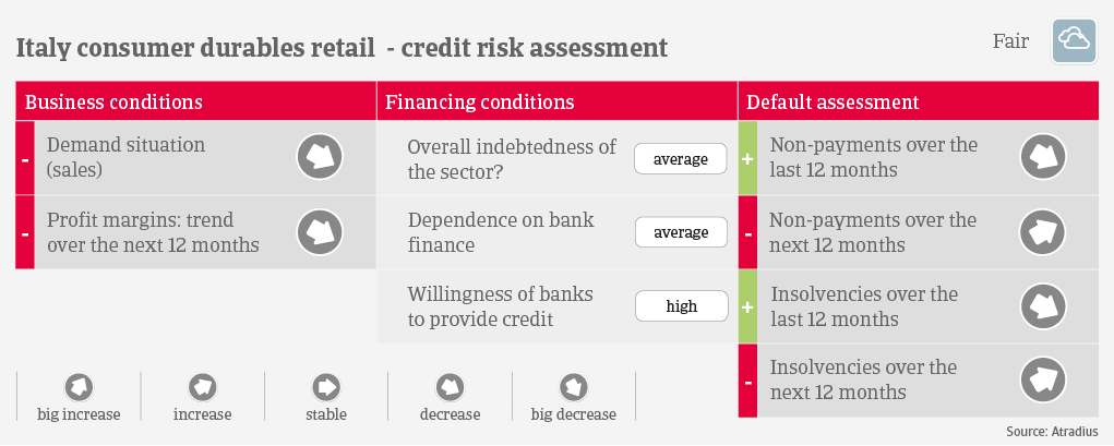 IT Italy CD Credit Risk 2022
