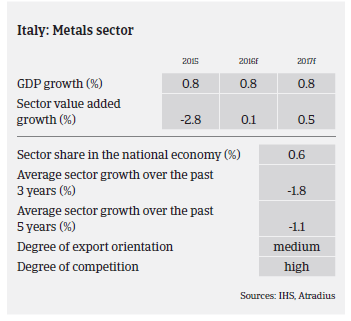 Market Monitor Steel Italy 2016 