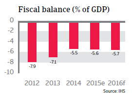 Japan fiscal balance