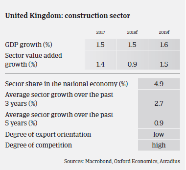 Market Monitor Construction UK 2018 sector overview