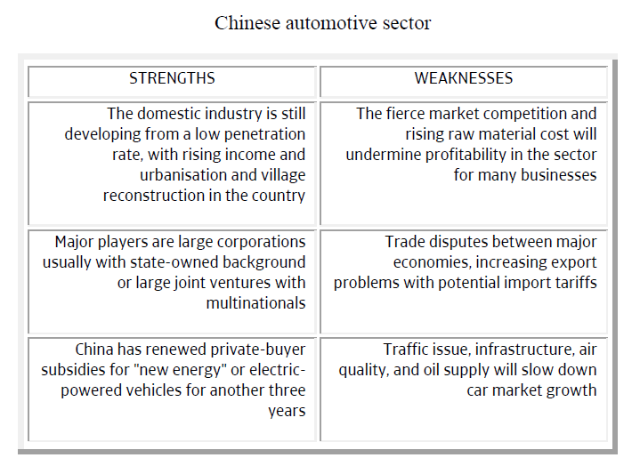 Chinese automotive sector strengths weaknesses