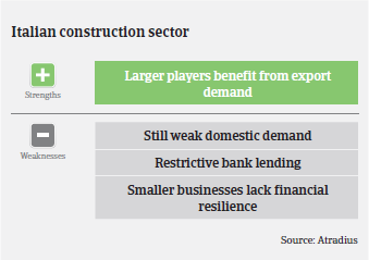 2016_MM_Construction_Italy_strengths_weaknesses