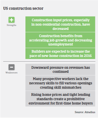 2016_MM_Construction_US_strengths_weaknesses