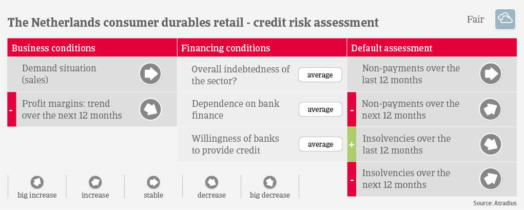 IT Netherlands CD Credit Risk 2022