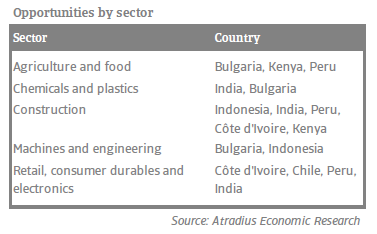 Opportunities by sector