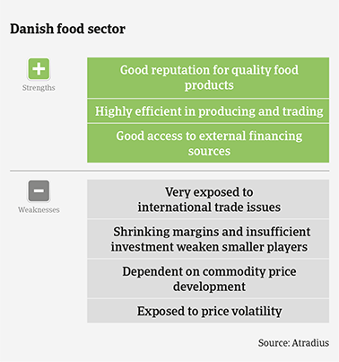 Performance forecast along Danish food subsectors