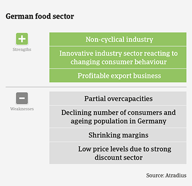 Performance forecast along German food subsectors