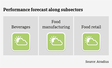 Performance forecast along Mexican food subsectors