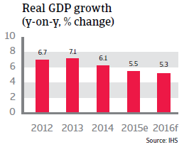 Philippines real GDP growth
