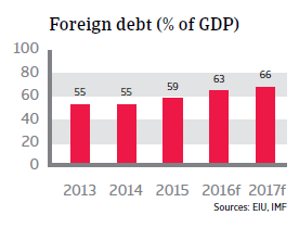 Tunisia foreign debt