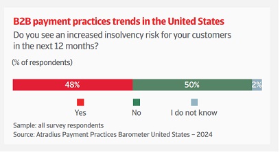 PPB US 2024 - expected insolvency risk outlook