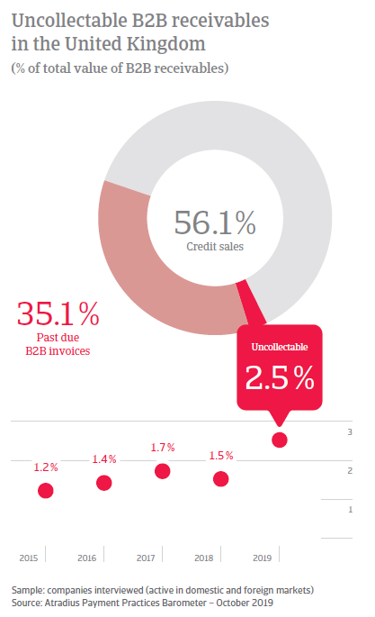 Payment Practices Barometer United Kingdom 2019