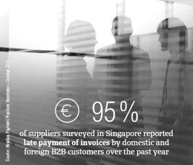Fact box1 Singapore