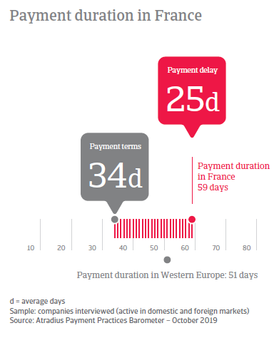 Payment Practices Barometer France 2019