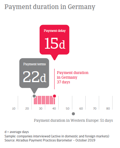 Payment Practices Barometer Germany 2019