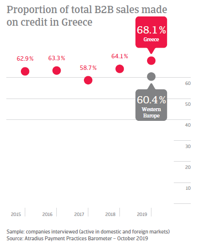 Payment Practices Barometer Greece 2019
